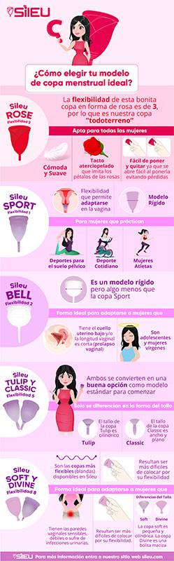 Como Elegir Tu Modelo De Copa Menstrual Ideal Sileu Cup Copas