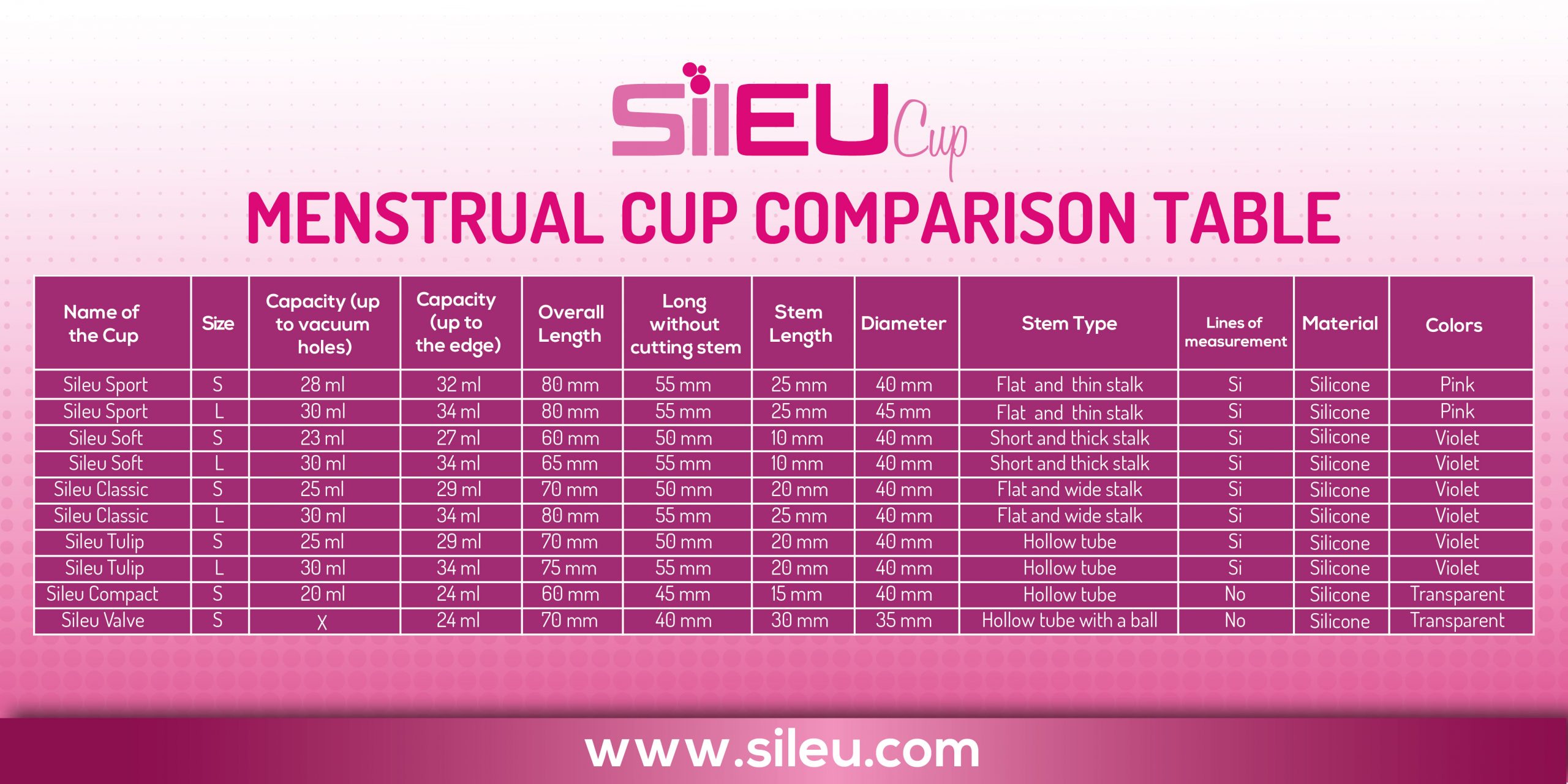 comparative-chart-sileu-cup-menstrual-cup-and-accessories