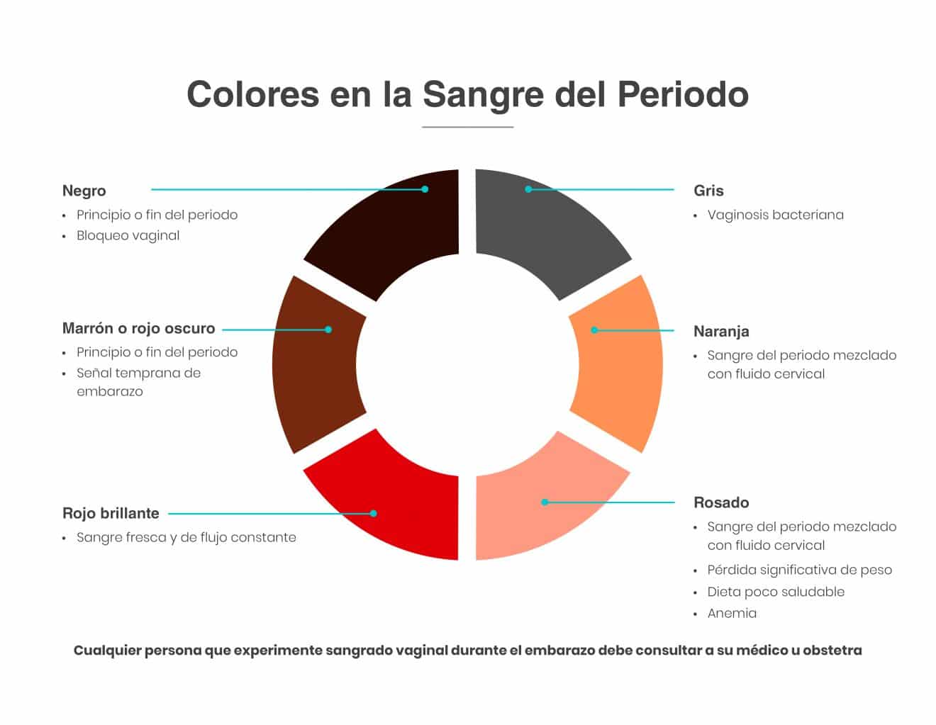 Sangrado Menstrual Conoce Sus Colores Y Significados