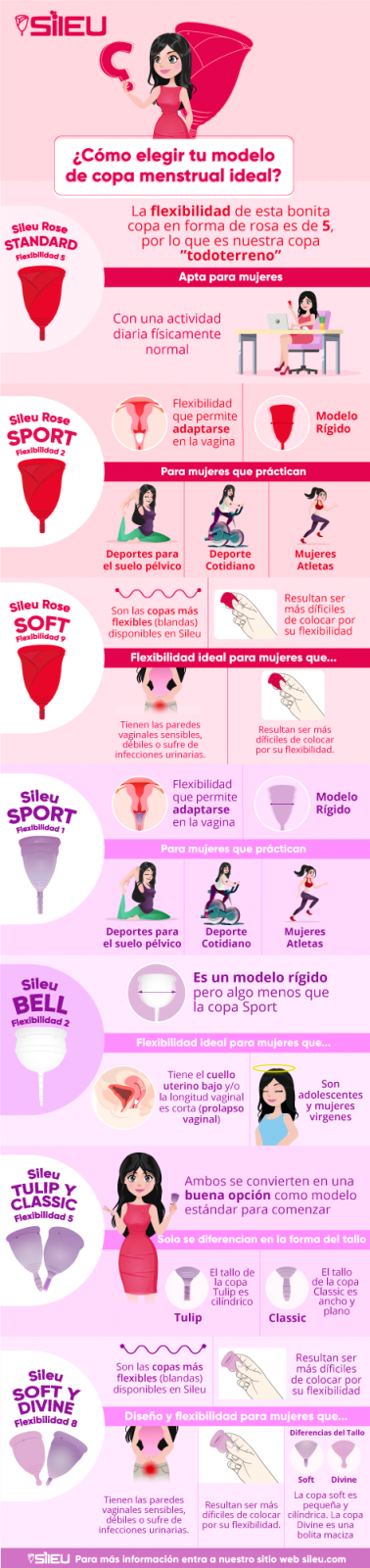 Infografia Sileucup Flexibilidades Sileu Rose Sileu Cup Copas Menstruales Y Accesorios 8886