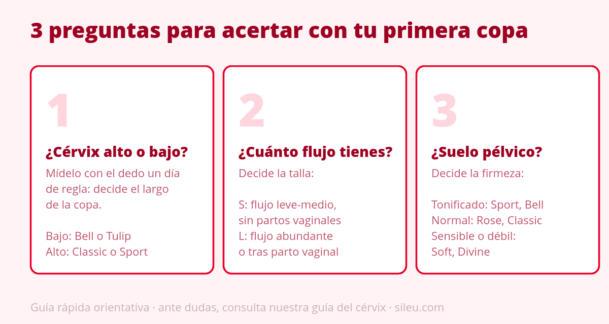 Cómo elegir tu primera copa menstrual: guía completa para principiantes 2 Diagrama con 3 preguntas para elegir la mejor copa menstrual para principiantes