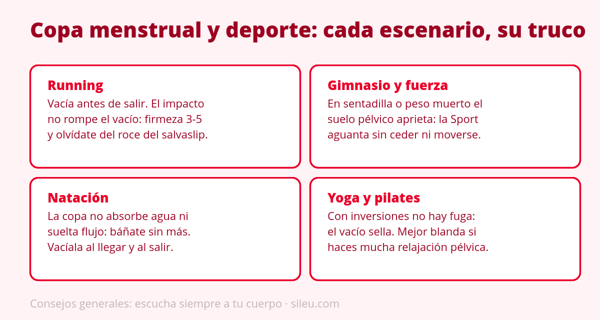 Copa menstrual y deporte: la copa para entrenar sin fugas 2 Diagrama de copa menstrual y deporte: consejos para running, gimnasio, natación y yoga
