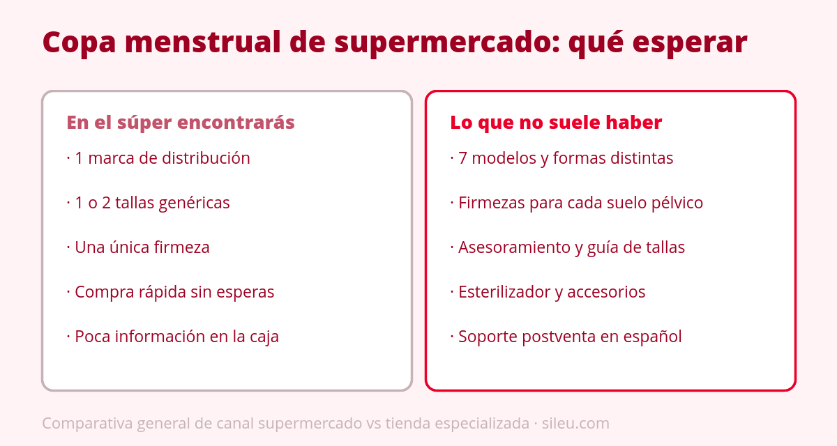 ¿Copa menstrual del Mercadona o Carrefour? Lo que venden (y lo que no) 1 Comparativa de copa menstrual Mercadona o supermercado frente a tienda especializada: qué ofrece cada canal