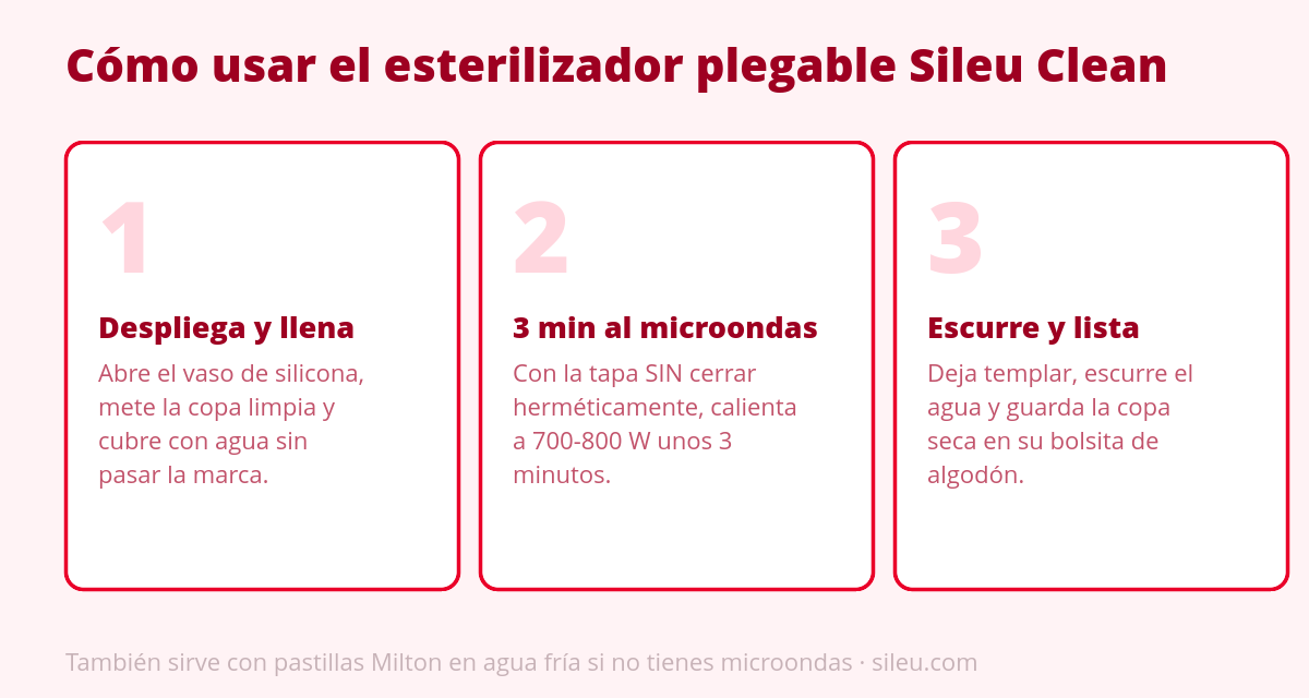 Esterilizador de copa menstrual: tipos, cuál elegir y cómo usarlo 2 Pasos para usar el esterilizador de copa menstrual plegable Sileu Clean en el microondas