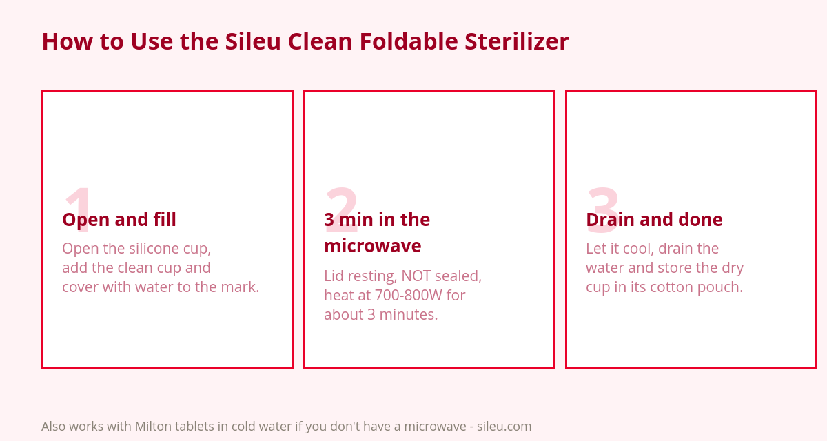Menstrual Cup Sterilizer: Types, Which to Choose and How to Use It 2 Steps to use the Sileu Clean foldable menstrual cup sterilizer in the microwave
