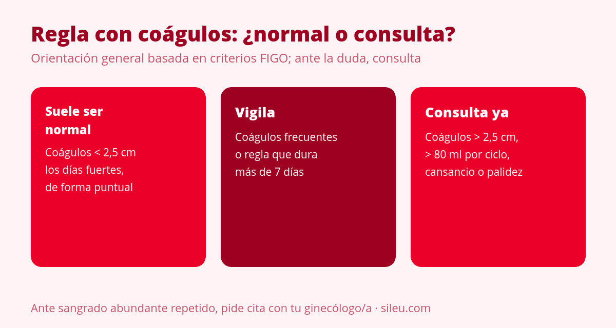 Regla con coágulos: cuándo es normal y cuándo consultar 1 Regla con coágulos: cuándo es normal y cuándo consultar según tamaño y frecuencia