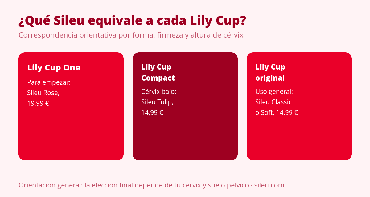 Copa menstrual Intimina (Lily Cup) vs Sileu: ¿qué cambia de verdad? 2 Equivalencias entre copa menstrual Intimina Lily Cup y modelos Sileu
