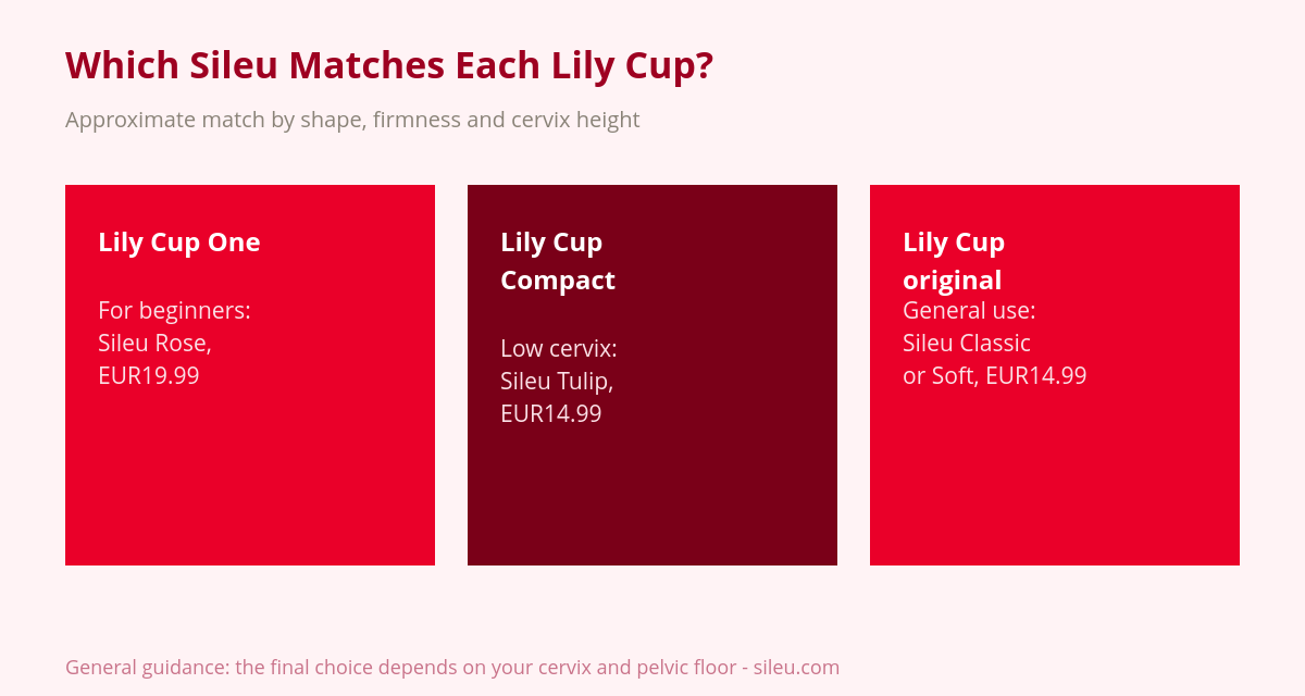 Intimina (Lily Cup) vs Sileu Menstrual Cup: What Really Changes? 2 Equivalences between the Intimina Lily Cup menstrual cup and Sileu models