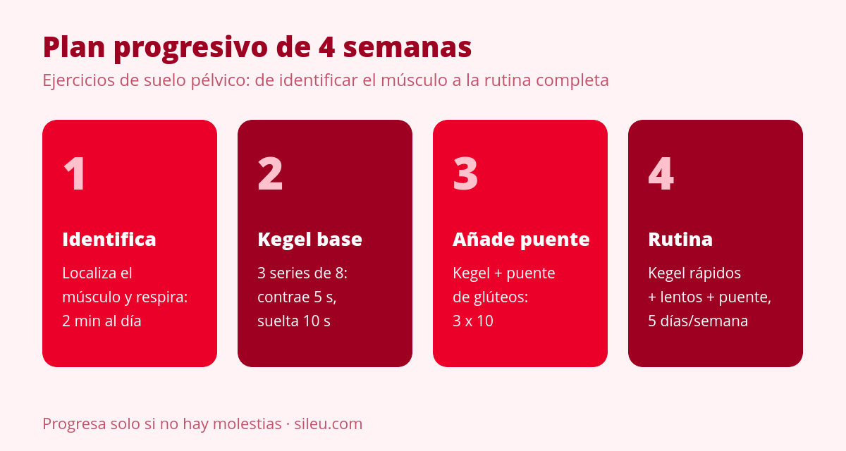 Ejercicios de suelo pélvico: guía completa para empezar hoy 2 Tabla de ejercicios de suelo pélvico progresivos semana a semana