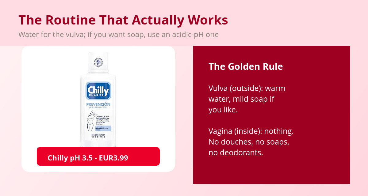 Vaginal Douching: Why Gynecologists Advise Against It 3 Intimate hygiene routine without douching: Chilly acidic-pH gel for the vulva