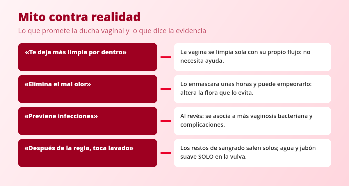 Ducha vaginal: por qué los ginecólogos la desaconsejan 2 Mitos y realidades sobre la ducha vaginal según la evidencia médica