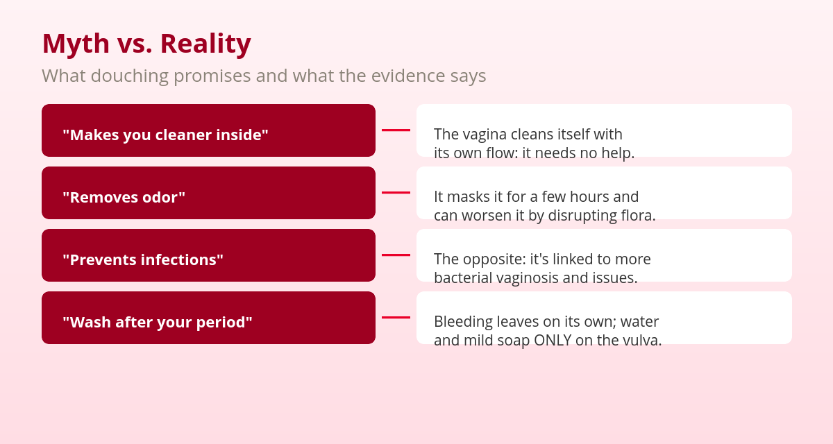 Vaginal Douching: Why Gynecologists Advise Against It 2 Myths and facts about vaginal douching according to medical evidence