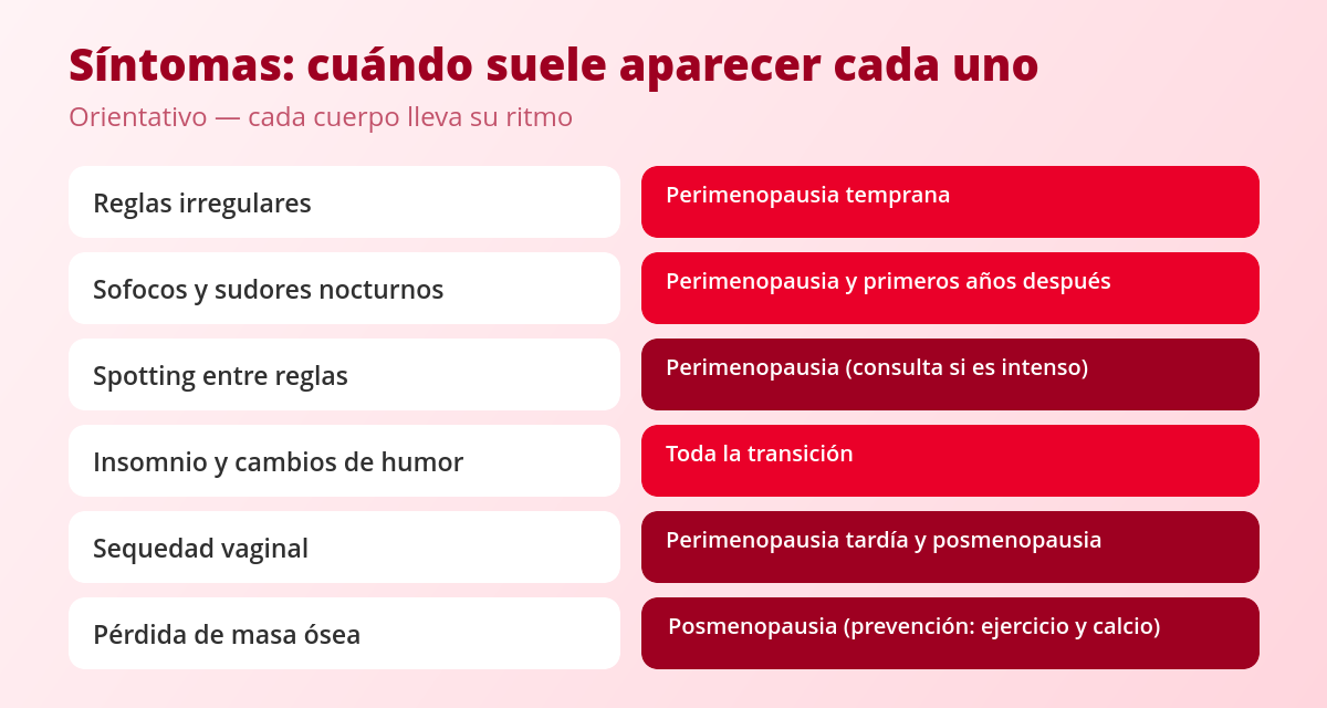 Todo sobre la Menopausia, Síntomas y trucos para aliviarlos 2 Tabla de síntomas de la menopausia y perimenopausia según la etapa en que aparecen