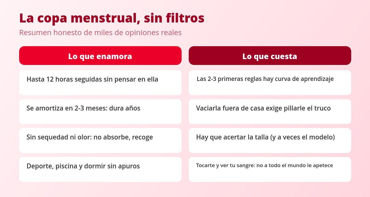 Opiniones sobre la copa menstrual: lo bueno, lo malo y lo que nadie cuenta 2 Tabla con opiniones de la copa menstrual: lo que enamora y lo que cuesta