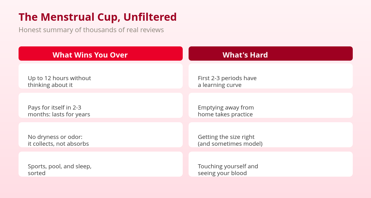 Menstrual Cup Reviews: The Good, the Bad, and What Nobody Tells You 2 Table of menstrual cup reviews: what people love and what's hard