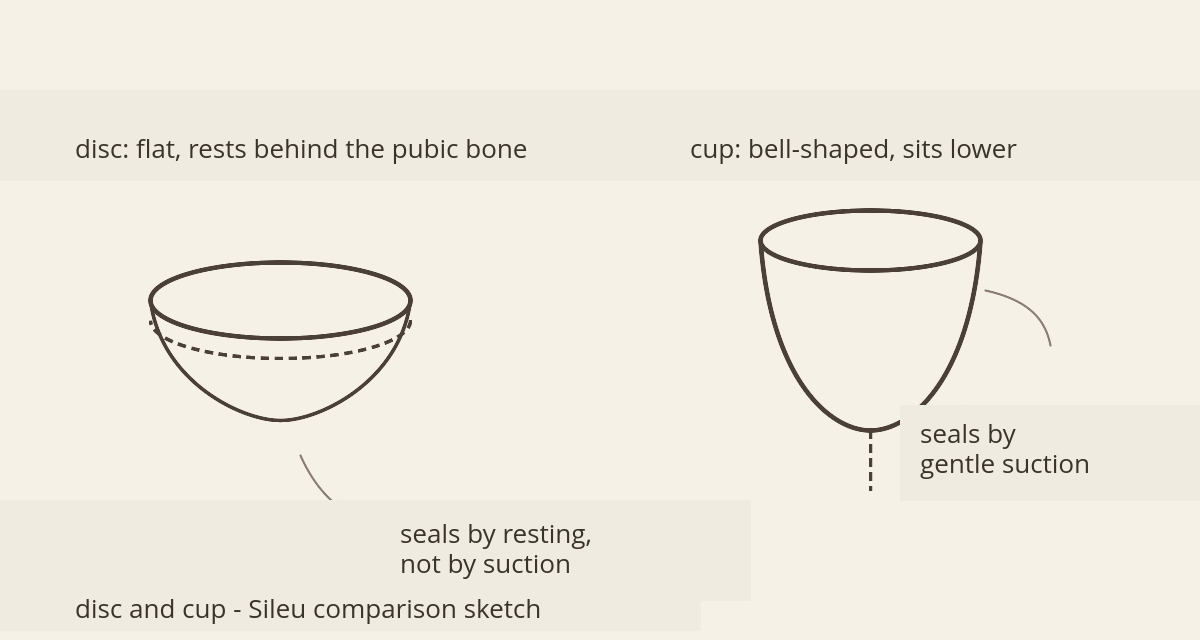 Menstrual Disc at Pharmacies, Mercadona, and Online: What's Really There 1 Comparison sketch of the menstrual disc and menstrual cup: where each one sits