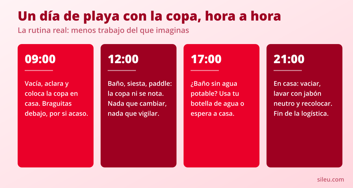 Copa menstrual en los días de playa o piscina 3 Rutina de un día de playa nadando con la regla con copa menstrual, hora a hora