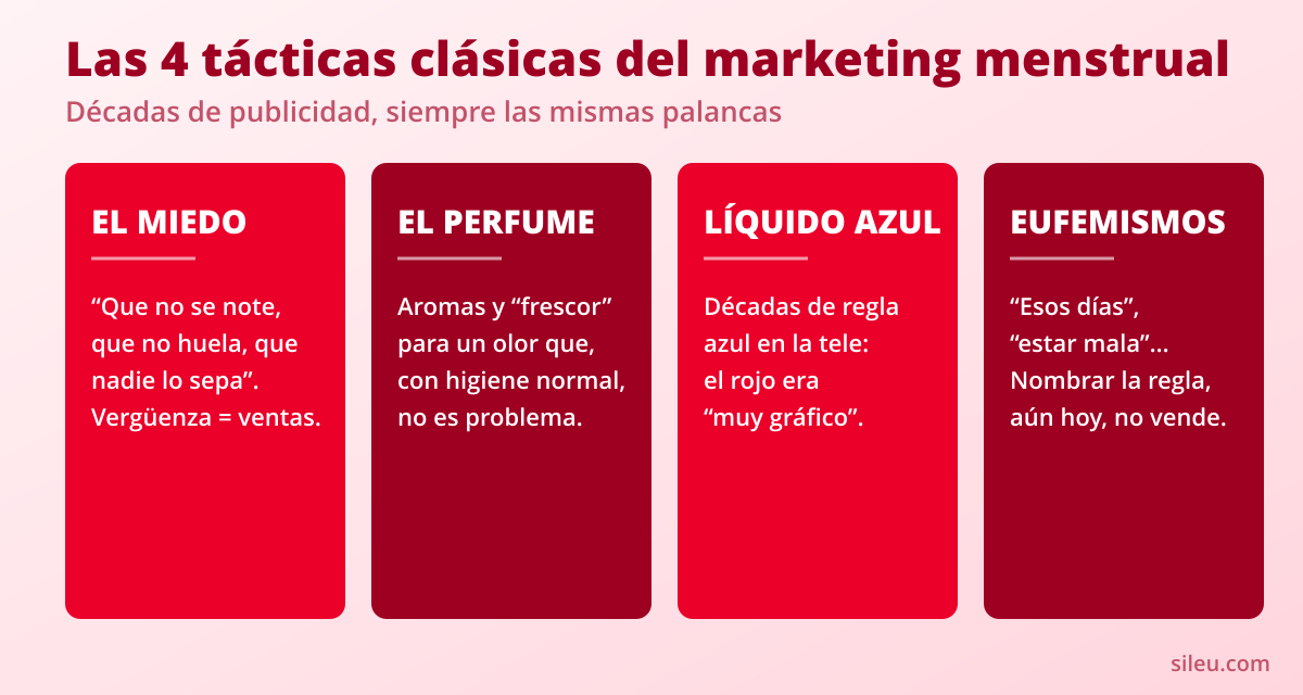 Análisis comparativo de marcas de compresas y tampones 1 Las cuatro tácticas del marketing de compresas y tampones: miedo, perfume, líquido azul y eufemismos