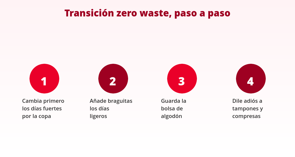 Zero Waste y la menstruación: ¿Son compatibles? 1 Pasos para empezar la transición zero waste en la menstruación con copa menstrual y braguitas