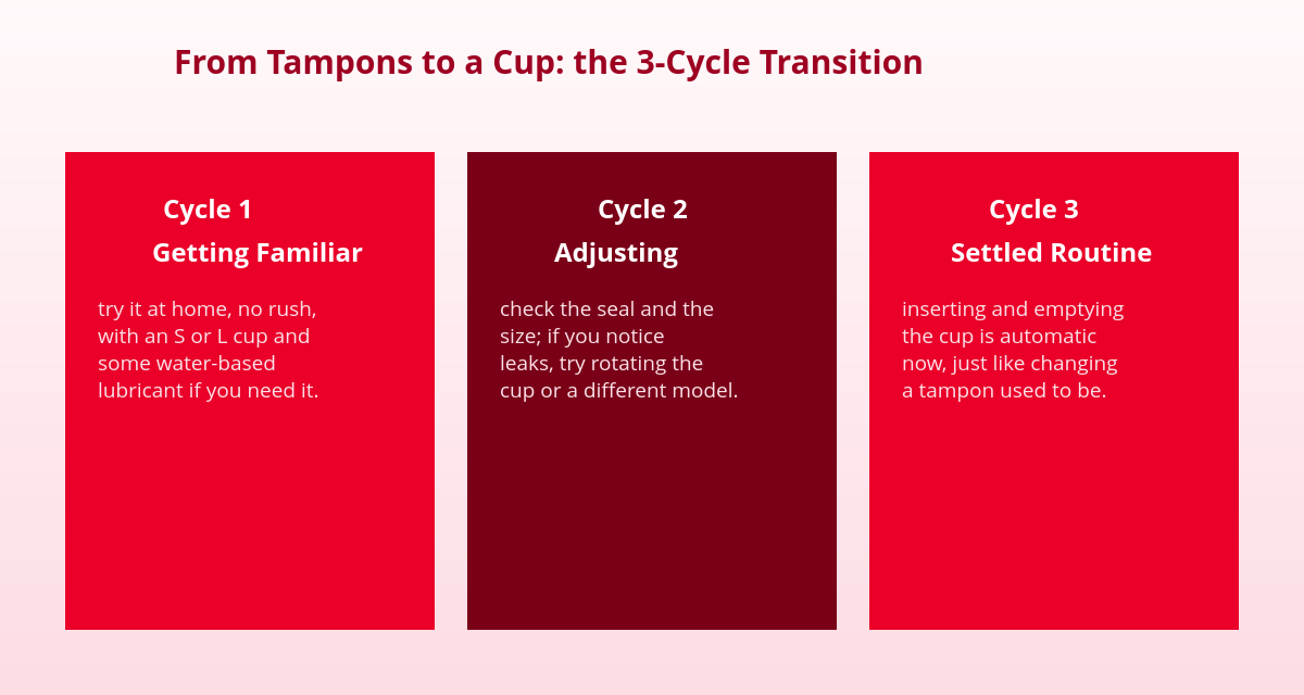 Menstrual Cup vs Tampons: Honest Comparison (Cost, Health, Comfort) 3 menstrual cup vs tampons step-by-step transition