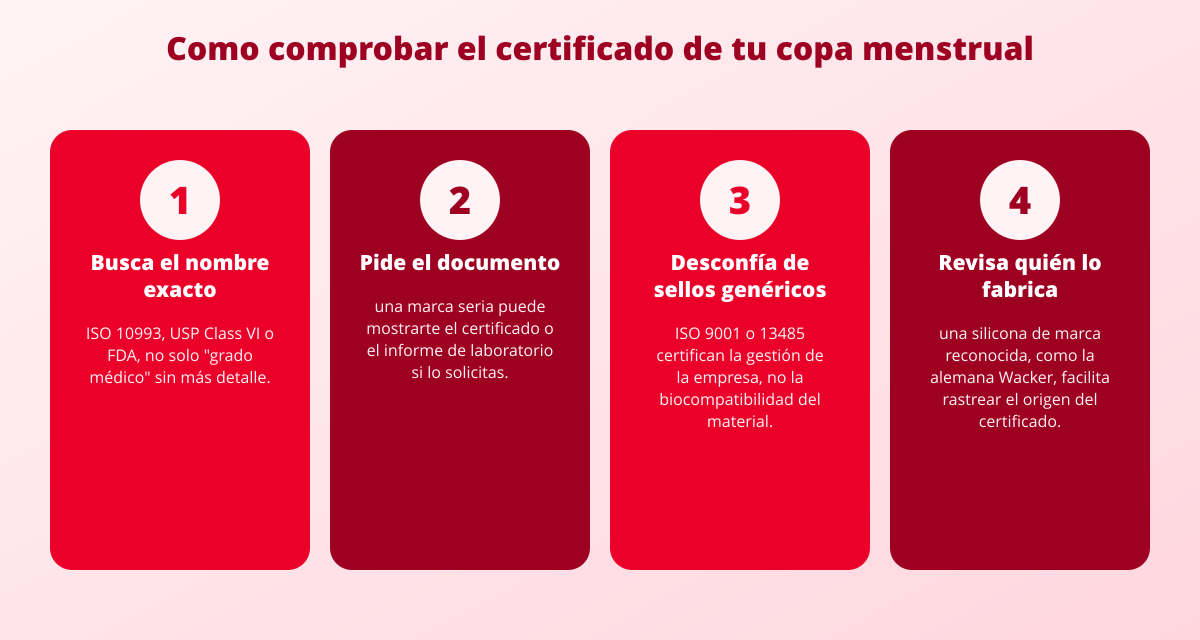 Análisis de los certificados de calidad de las copas menstruales más vendidas 3 como comprobar copa menstrual certificados calidad