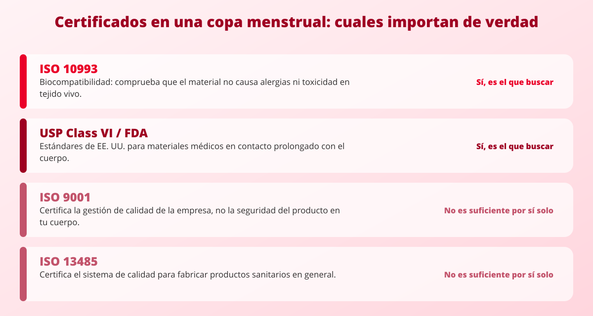 Análisis de los certificados de calidad de las copas menstruales más vendidas 2 copa menstrual certificados calidad ISO 10993 USP FDA