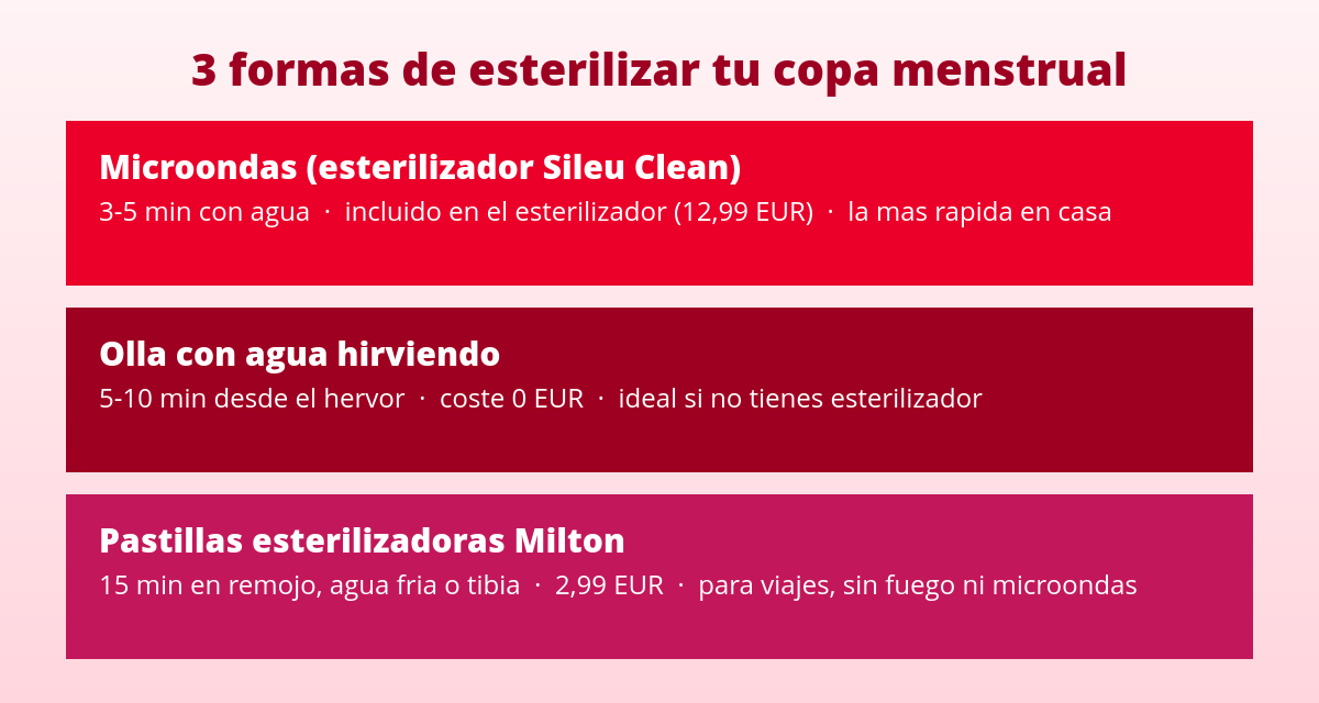Cómo esterilizar la copa menstrual: en el microondas, en olla o con pastillas 1 3 metodos para esterilizar copa menstrual: microondas, olla y pastillas