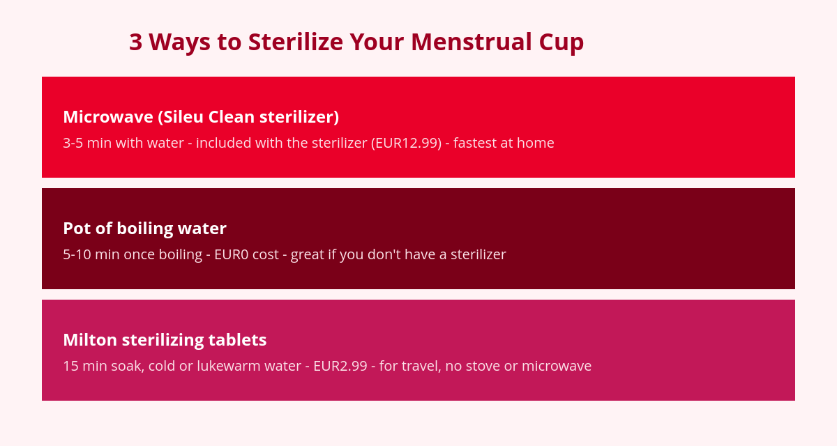 How to Sterilize a Menstrual Cup: Microwave, Pot or Tablets 1 3 methods to sterilize a menstrual cup: microwave, pot and tablets