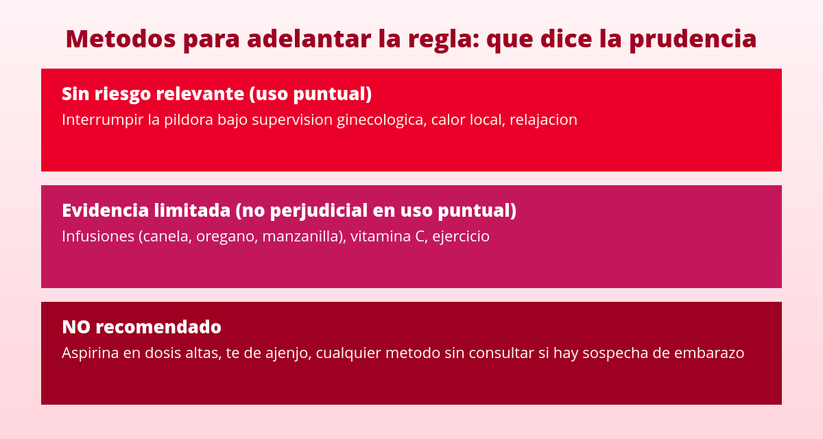 Cómo adelantar la regla: fácil y seguro 1 Metodos para adelantar la regla clasificados por evidencia y prudencia medica