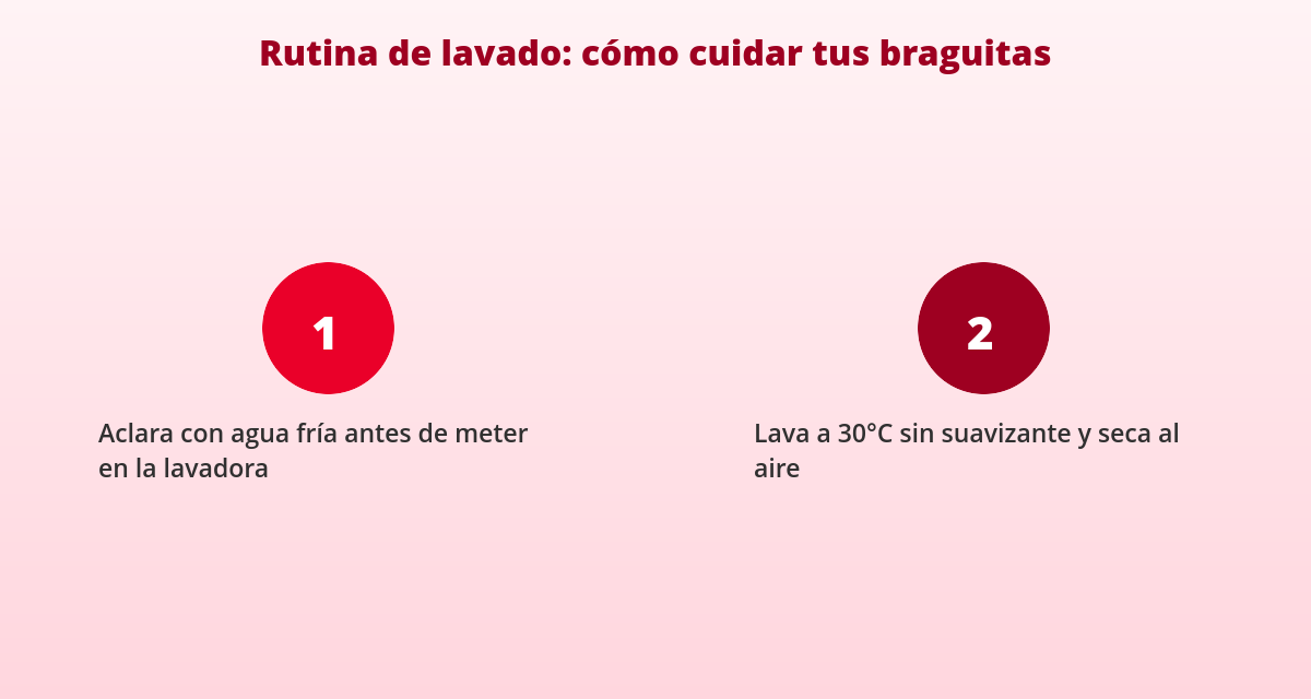 ¿Cuántas bragas menstruales necesito? Cálculo por tipo de regla 3 Cómo lavar bragas menstruales para que duren más