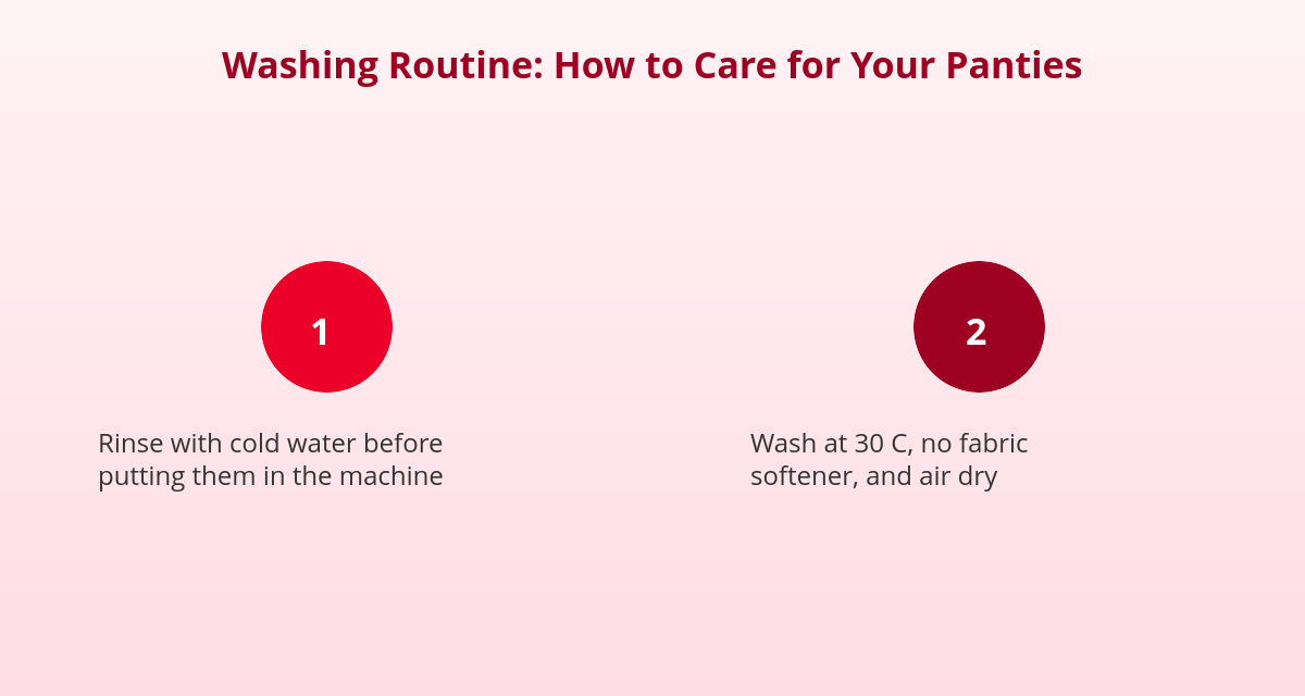 How Many Period Panties Do I Need? A Calculation by Flow Type 3 How to wash period panties so they last longer