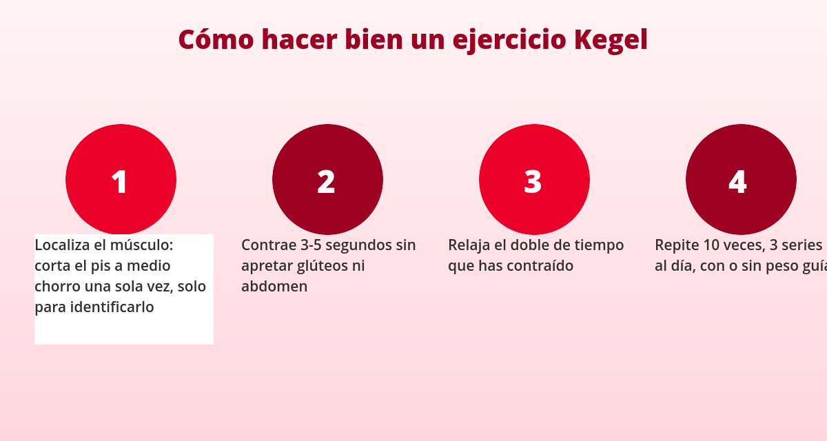 Bolas chinas vs entrenador Kegel: qué dice la evidencia 2 Pasos para hacer bien un ejercicio Kegel con bolas chinas suelo pelvico