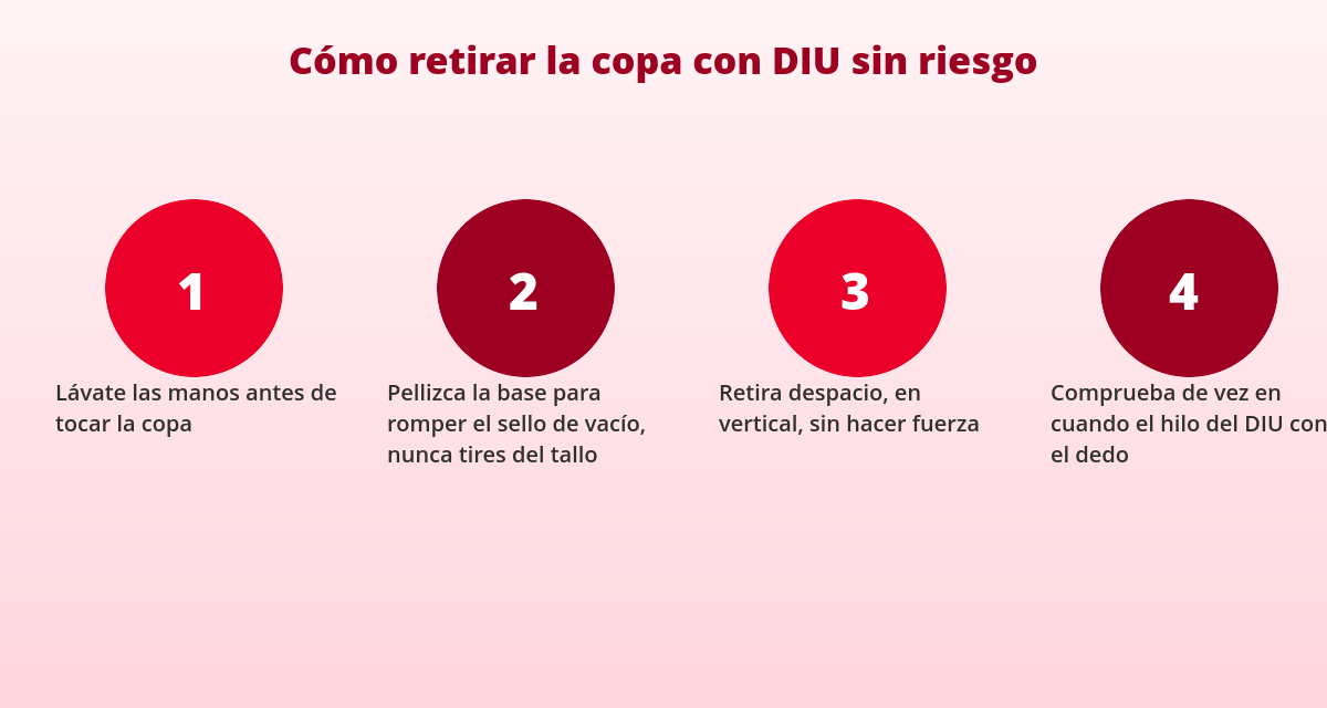 ¿Se puede utilizar la copa menstrual con un Dispositivo intrauterino (DIU)? 2 Cómo retirar la copa menstrual con DIU sin riesgo