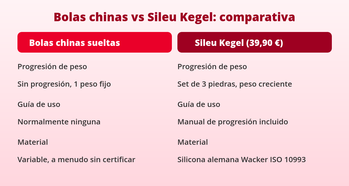 Bolas chinas vs entrenador Kegel: qué dice la evidencia 1 Comparativa bolas chinas suelo pelvico frente al entrenador Sileu Kegel