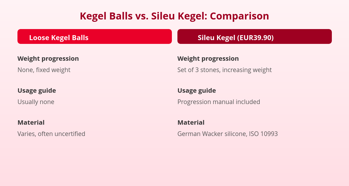 Kegel Balls vs. Kegel Trainer: What the Evidence Says 1 Comparison of pelvic floor Kegel balls versus the Sileu Kegel trainer