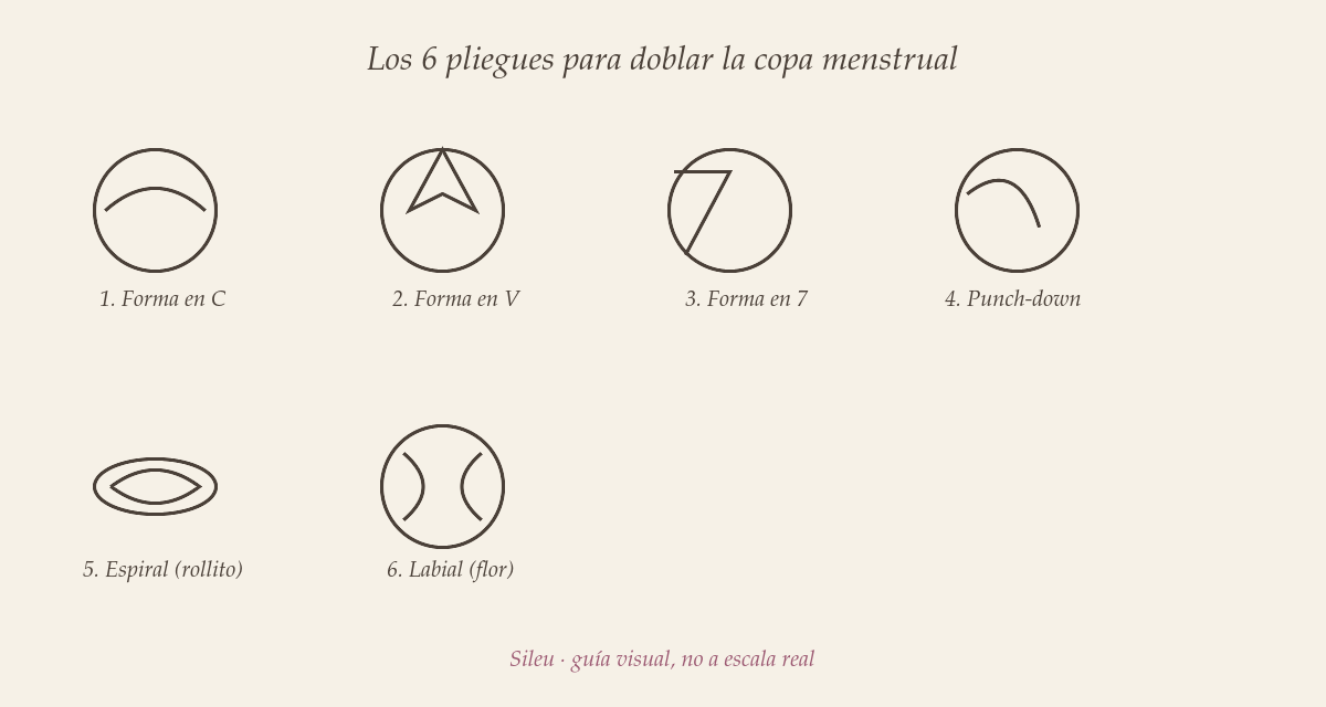 Formas de doblar la copa menstrual: los 6 pliegues explicados 1 diagrama doblar copa menstrual 6 pliegues explicados