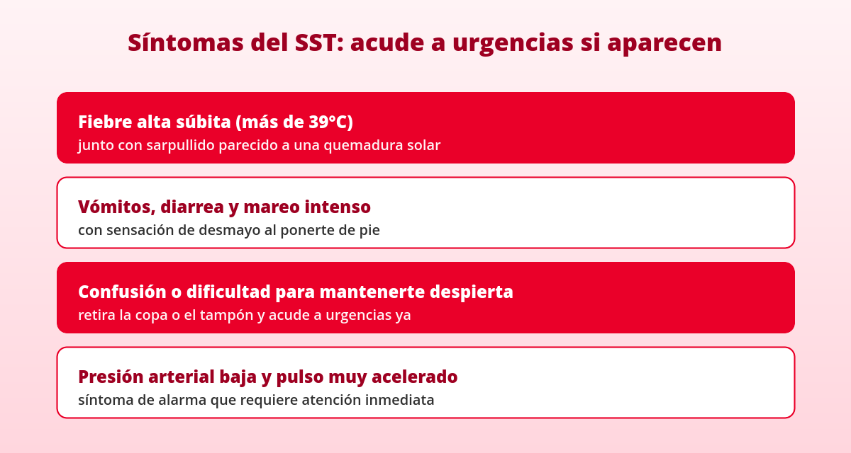 Síndrome del shock tóxico y copa menstrual: riesgo real según la evidencia 3 sindrome shock toxico copa menstrual sintomas de alarma