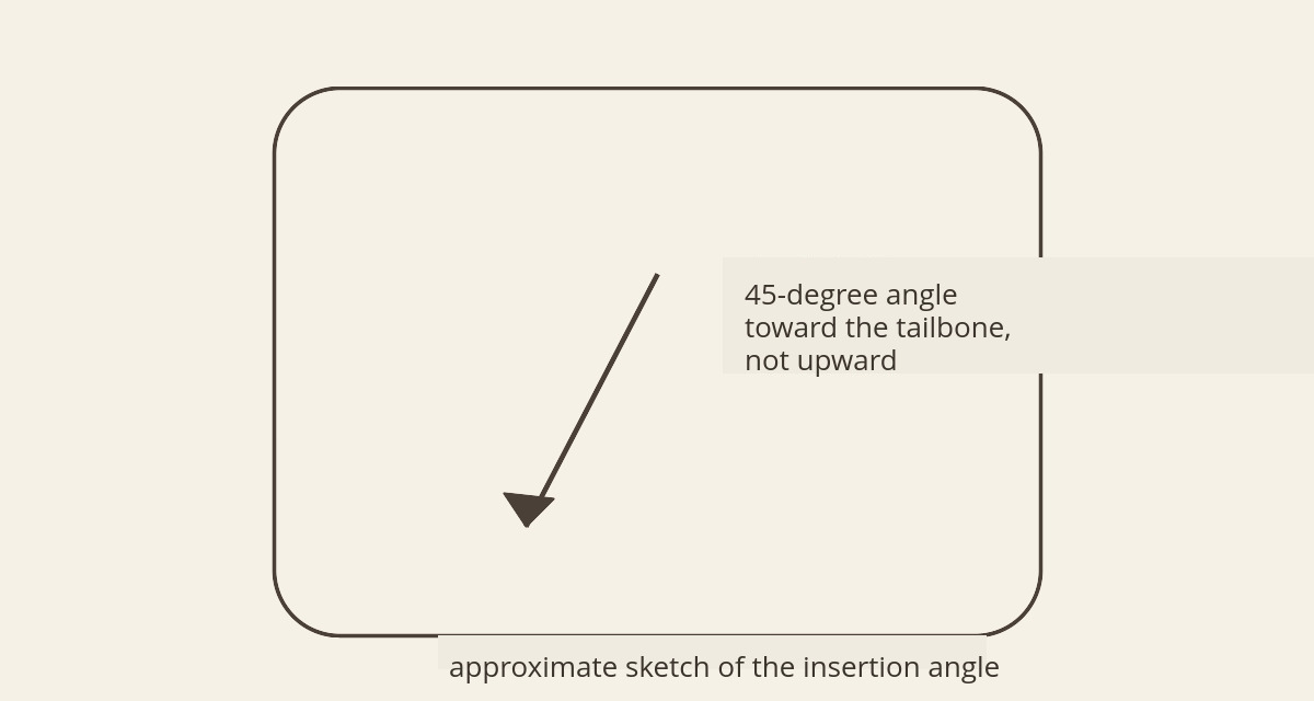 How to Insert the Menstrual Cup Step by Step (No Pain) 3 sketch of the angle for inserting the menstrual cup toward the tailbone
