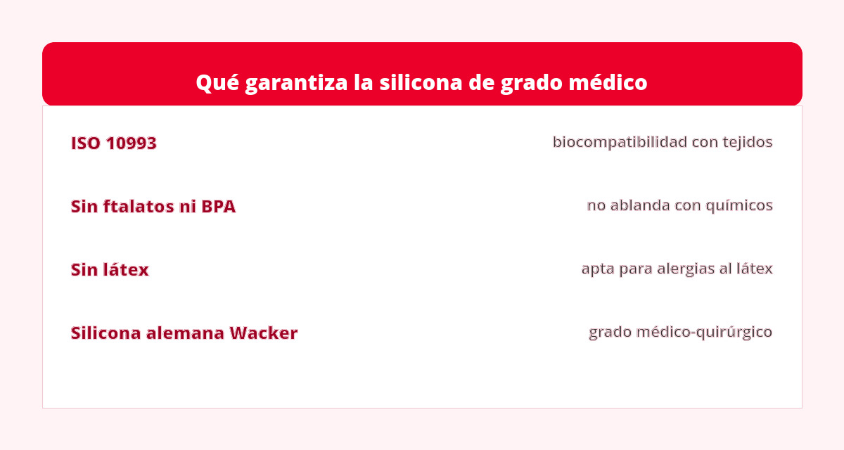 Silicona de grado médico: qué significa (y qué usa Sileu) 2 silicona grado medico copa menstrual: certificados ISO 10993