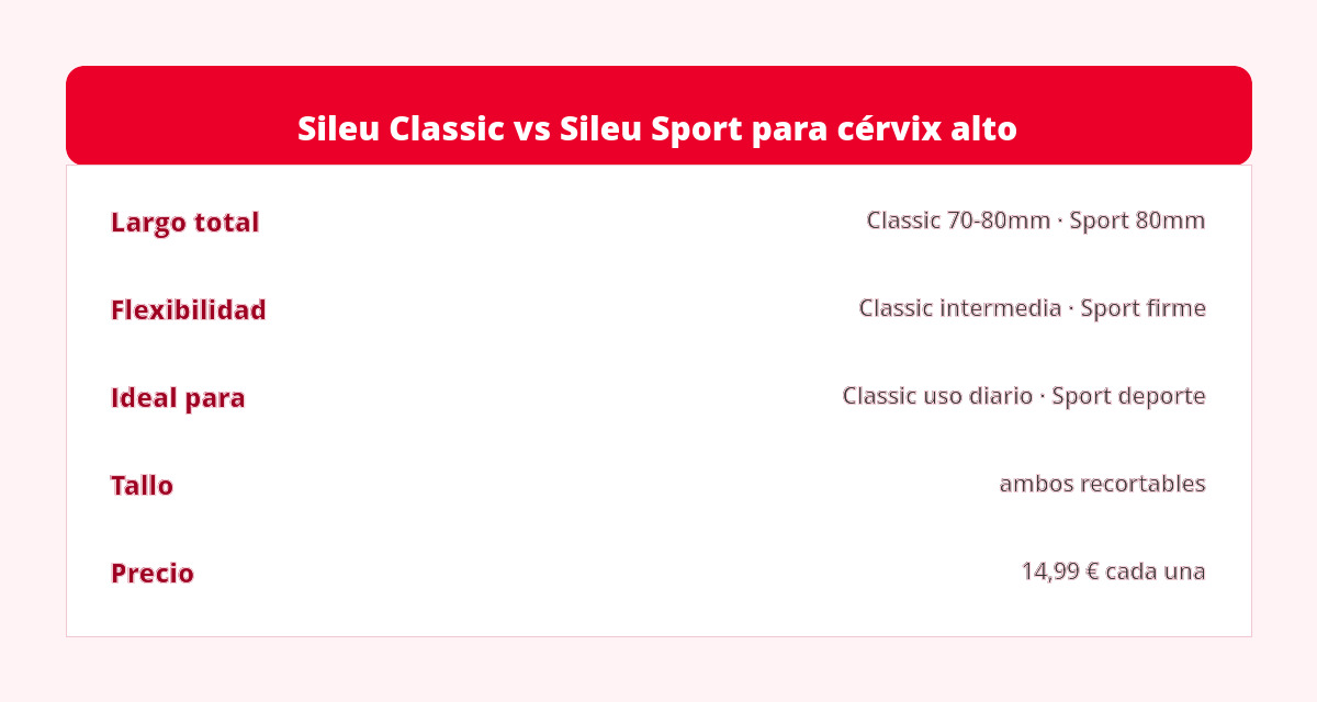 Copas menstruales para cérvix alto 3 copa menstrual cervix alto: Classic frente a Sport