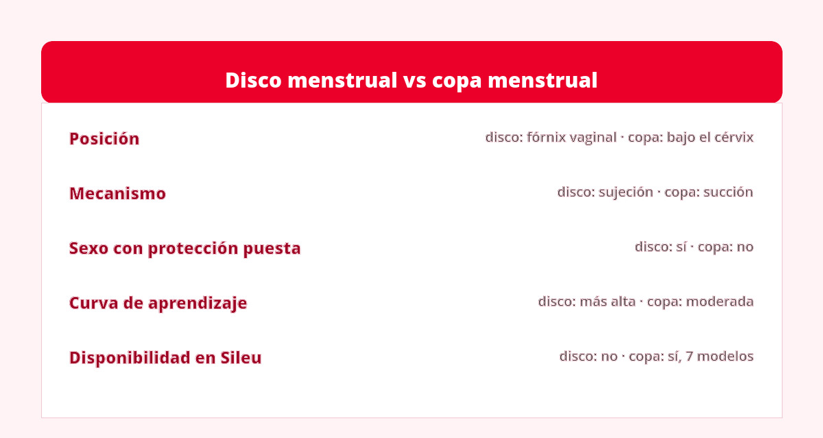 Disco menstrual: qué es, cómo funciona y en qué se diferencia de la copa 2 disco menstrual comparado con la copa menstrual