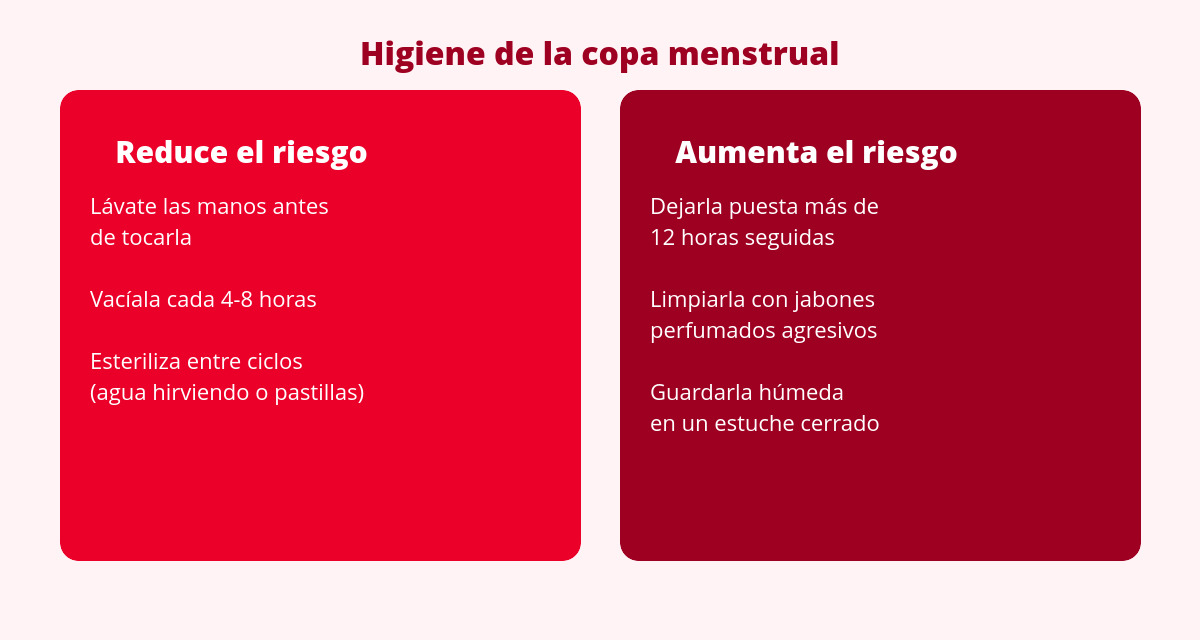 ¿Puede la copa menstrual causar infecciones? La evidencia 2 buenas practicas para evitar que la copa menstrual cause infeccion
