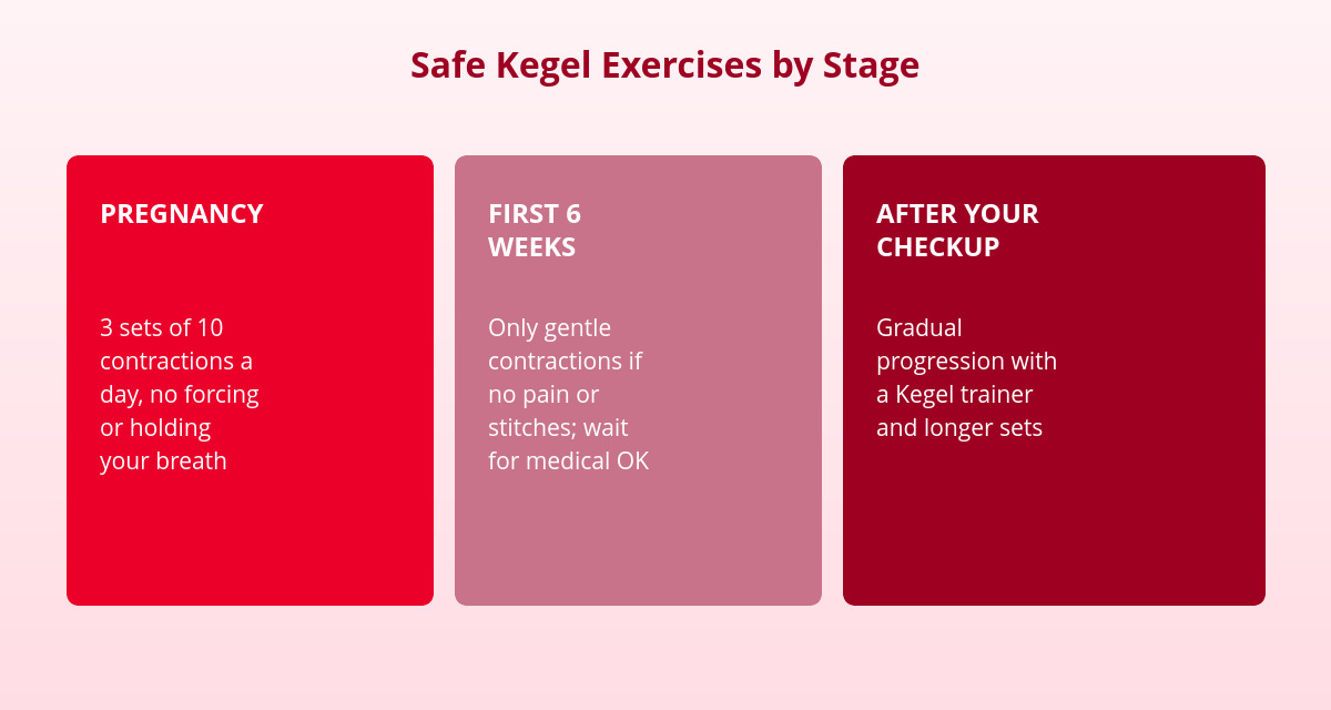 Pelvic Floor in Pregnancy and Postpartum: Safe Exercises 2 pelvic floor exercises in pregnancy and postpartum by stage