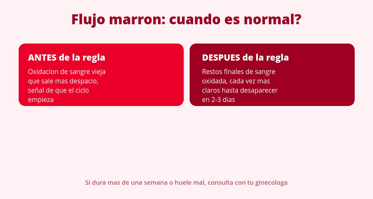 Flujo marrón: por qué aparece antes o después de la regla 2 tabla flujo marron antes y despues de la regla