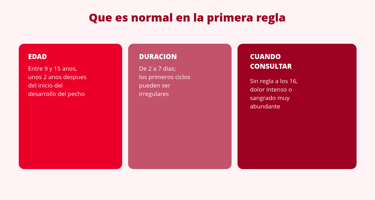 Primera regla (menarquia): guía para adolescentes y familias 2 que es normal en la primera regla edad duracion