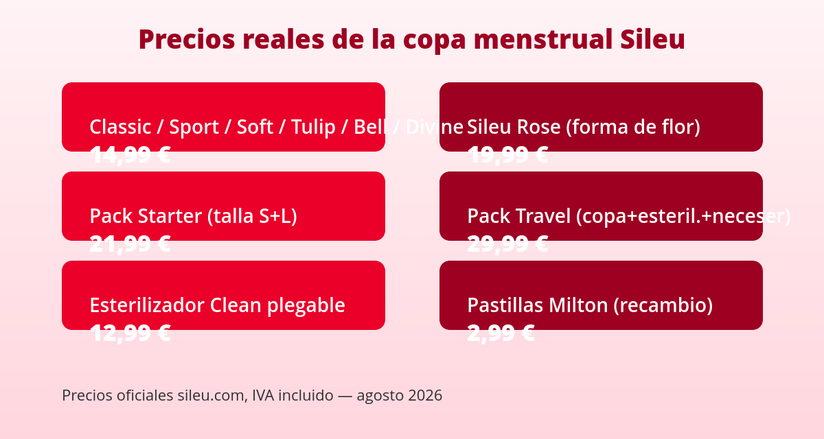 Cuánto cuesta una copa menstrual (y cuánto ahorras al año) 1 Tabla de precios reales de la copa menstrual Sileu: Classic, Rose, packs y accesorios