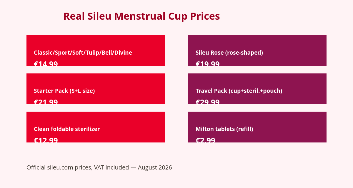 How Much Does a Menstrual Cup Cost (and How Much Do You Save a Year) 1 Real price table for the Sileu menstrual cup: Classic, Rose, packs and accessories