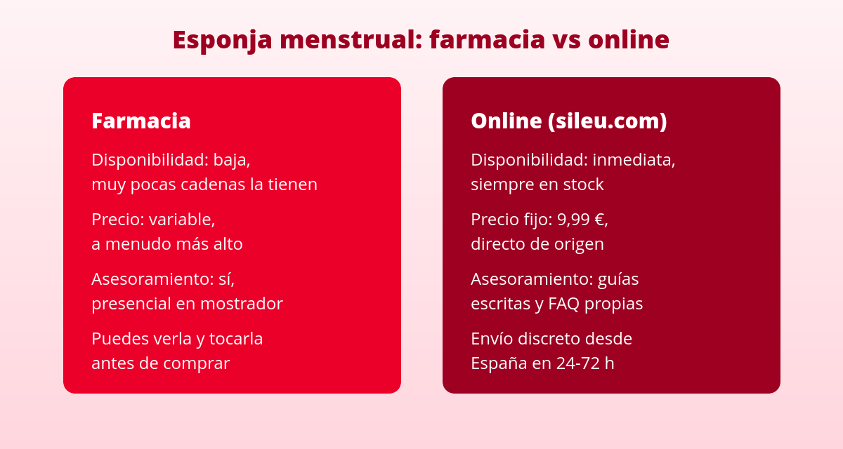 Dónde comprar esponja menstrual (farmacia, online) y cómo elegir bien 1 Comparativa esponja menstrual farmacia vs comprar esponja menstrual online