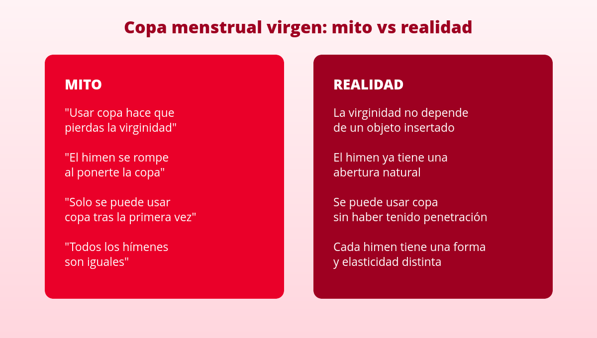Uso de la copa menstrual en mujeres vírgenes 1 Copa menstrual virgen: tabla de mitos y realidad sobre el himen