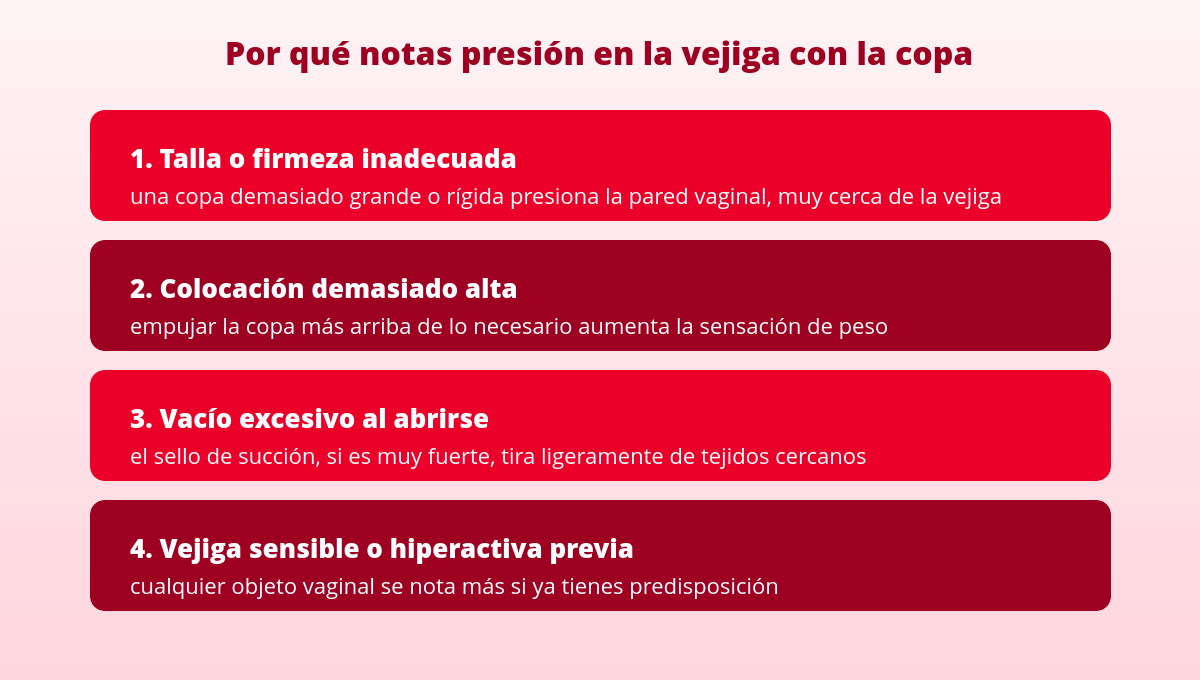 ¿Tu copa menstrual te da ganas de orinar constantemente? 1 Causas de ganas de orinar con la copa menstrual: presión en la vejiga